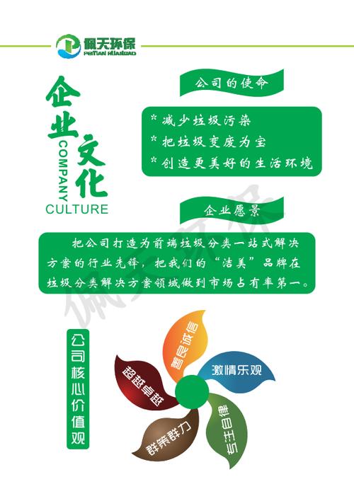 开发,技术咨询,技术交流,技术转让,技术推广;软件开发;再生资源销售
