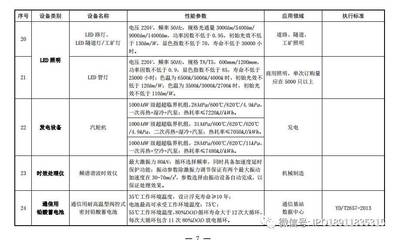 关于印发节能节水和环境保护专用设备企业所得税优惠目录(2017年版)的通知 _财经_网